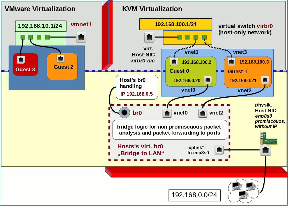 kvm_vmware_b2b_bridge_4