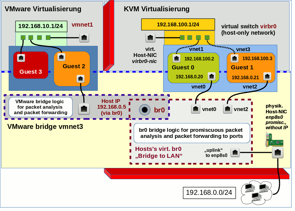 Конвертация vmware