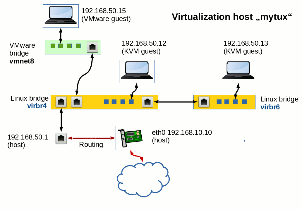 network device finder for linux