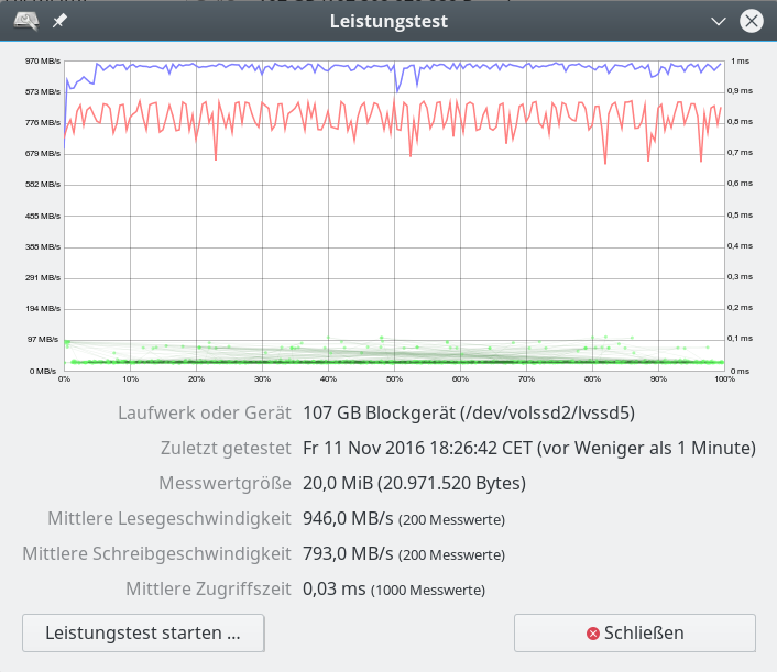 swraid_ssd_optimiert_16k_20mb_with_lvm