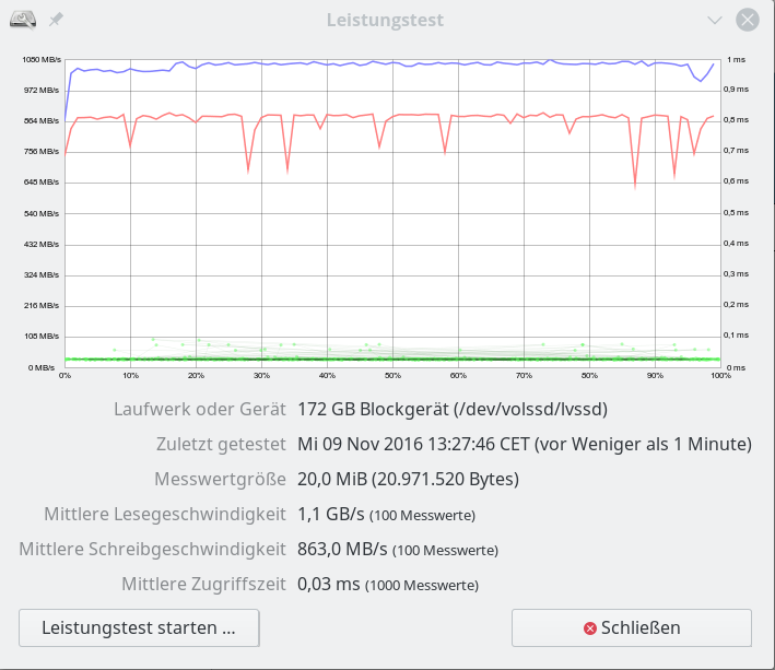 swraid_ssd_optimiert_20mb_with_lvm