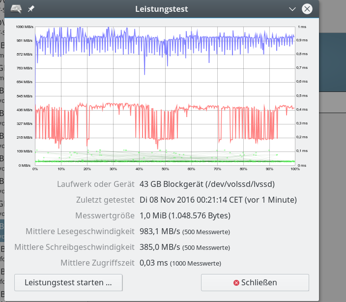 swraid_ssd_optimiert_32k_1mb_with_lvm