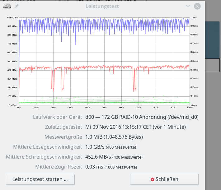 swraid_ssd_optimiert_512k_1mb_without_lvm