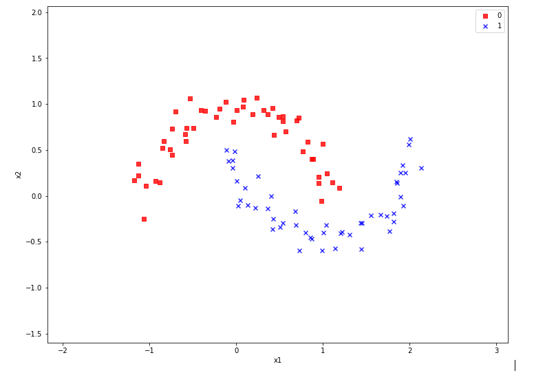 2moons data set