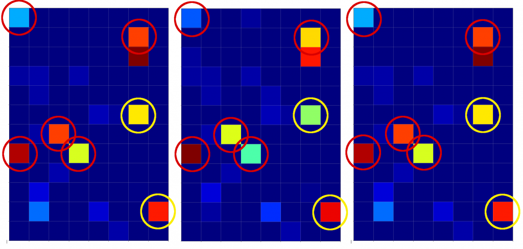 A simple CNN for the MNIST dataset – VI – classification by activation ...