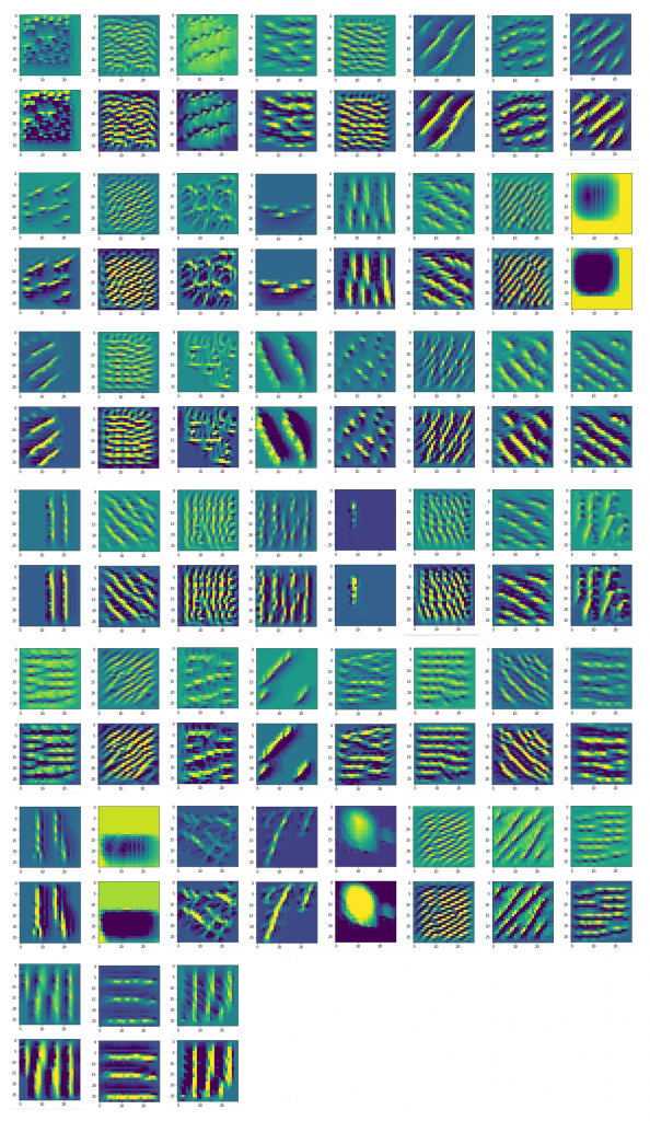 A simple CNN for the MNIST dataset – XII – filter visualization for ...