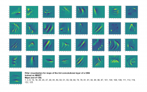 visualization-of-CNN-filters-and-maps-for-MNIST-3rd-Conv-layer-2-dr-moenchmeyer