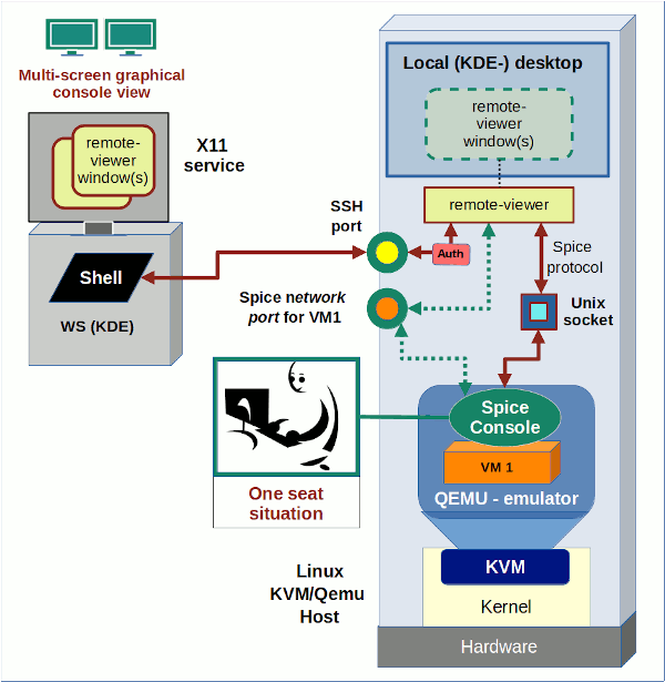 cuda emulator loader