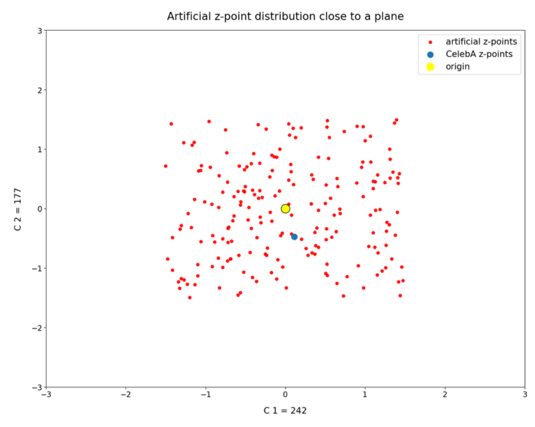 Autoencoders and latent space fragmentation – IV – CelebA and ...