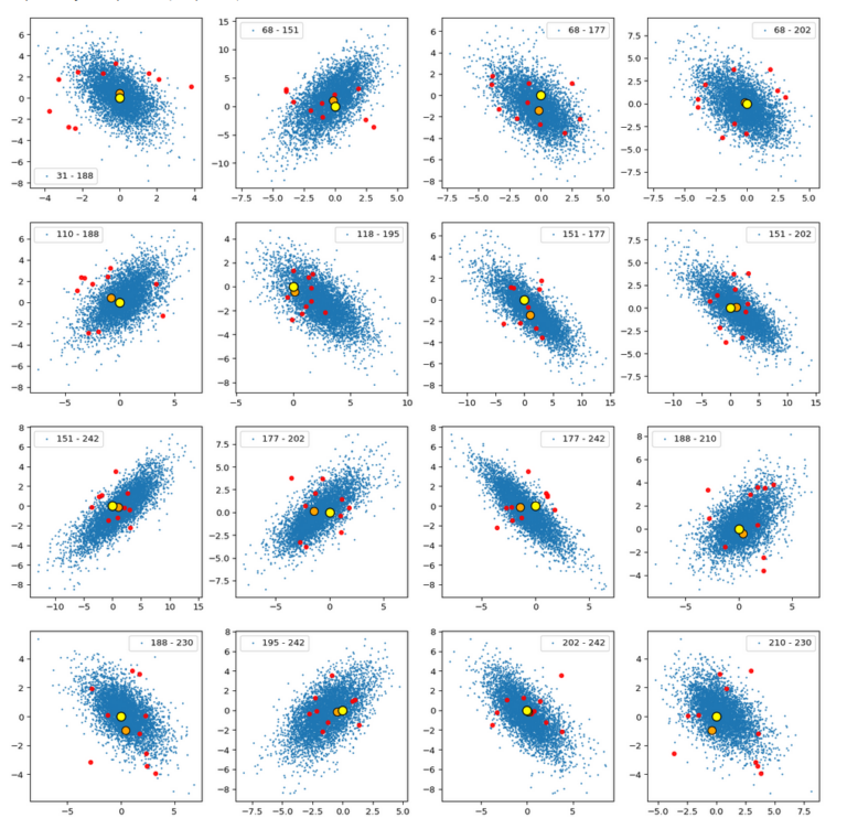 Autoencoders and latent space fragmentation – III – correlations of ...