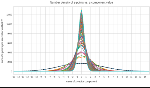 Autoencoders and latent space fragmentation – IX – PCA transformation ...