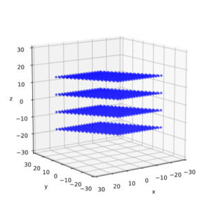 Fun with shear operations and SVD – II – Shearing of rectangles and ...