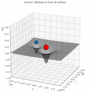 Correct rendering of two spheres in front of a surface by S3Dlib
