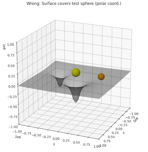 Wrong occlusion between meshgrid and spheres in Matplotlib